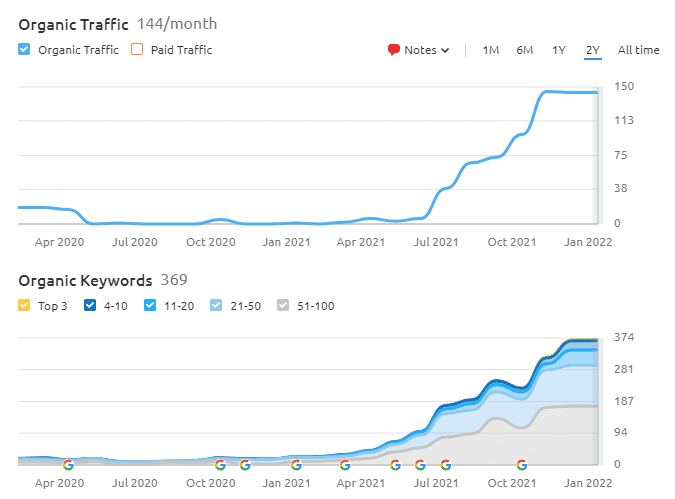 Window Cleaning Website Growth 1 year